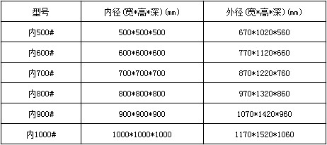 滚轮式传递窗常用尺寸表