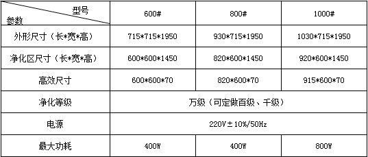 取样车技术参数