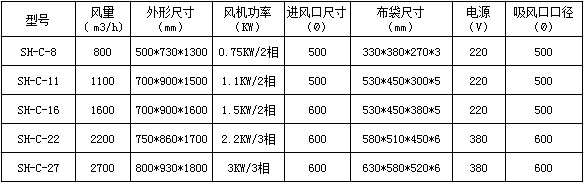 SH-C移动式除尘器参数