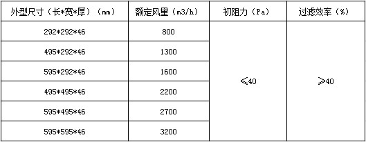 可清洗过滤网参数表