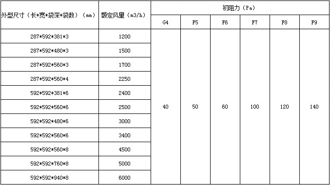 空调袋式世界杯官方入口_世界杯(中国)
参数表