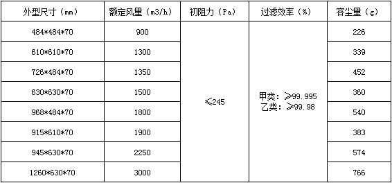 无隔板高效世界杯官方入口_世界杯(中国)
技术参数