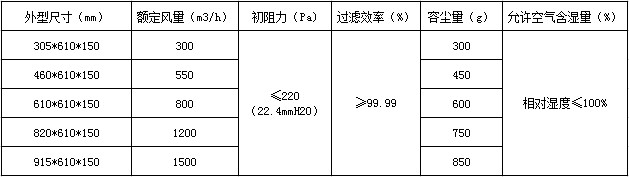 耐高湿高效世界杯官方入口_世界杯(中国)
技术参数